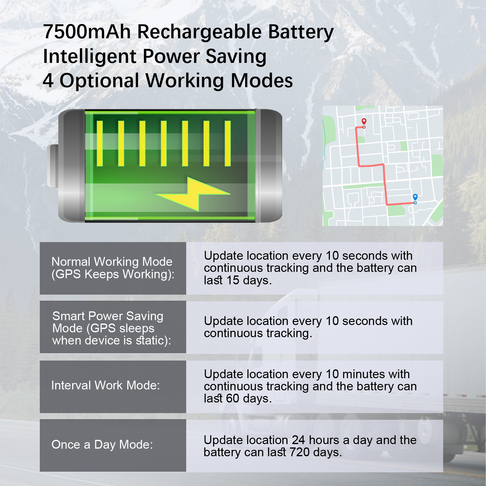 Wholesale Hidden 4G GPS Tracke – обзор и цена Rc Hobby Wholesale